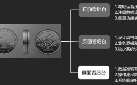 金融产品的后台系统设计｜朱哥聊产品