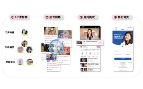 如何打开B站效果营销新思路｜哔哩哔哩商业动态