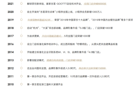 嘎嘣:“古茗茶饮”的私域玩法|野生运营社区