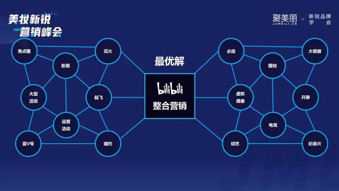 六悦：B站美妆行业解决方案｜聚美丽