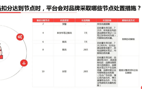 小红书扣分机制应该如何应对？