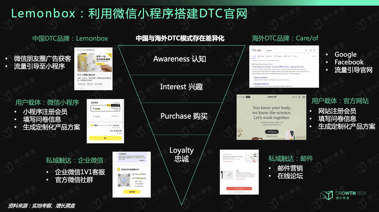 12000字深度研究六大消费品牌，挖掘私域战略价值｜增长黑盒