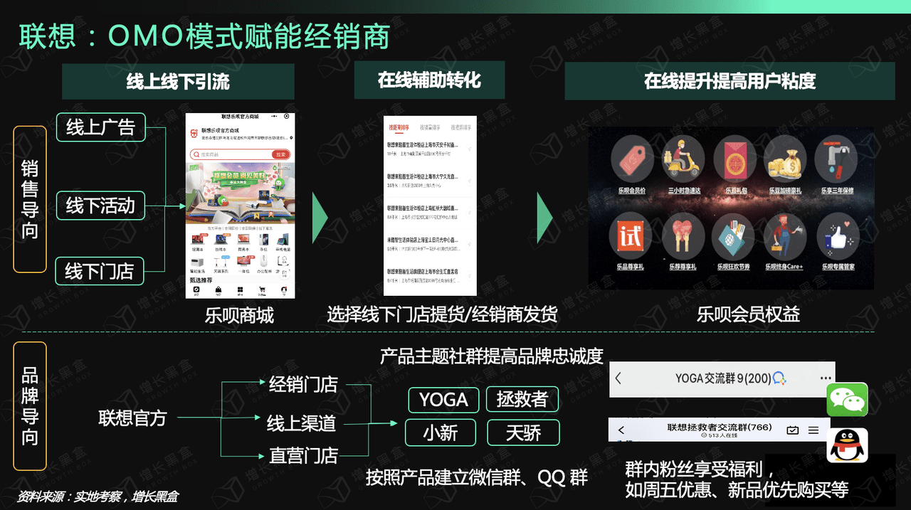 12000字深度研究六大消费品牌，挖掘私域战略价值｜增长黑盒
