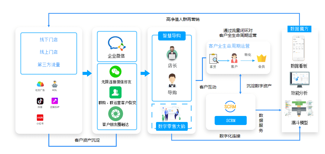 12000字深度研究六大消费品牌，挖掘私域战略价值｜增长黑盒