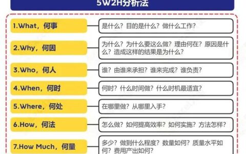 5W2H模型