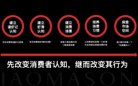 ToB品牌的ToC转型策略：逮虾记虾滑品牌营销咨询案例复盘 | 小马宋