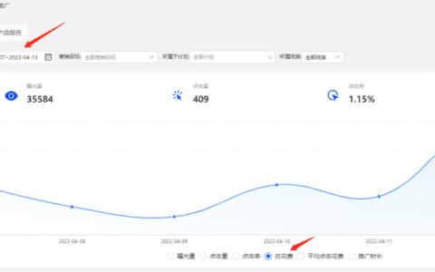 直通车投入产出比（ROI）高低分析&解决方案