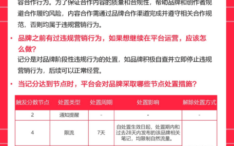 品牌违规分上线，共建社区良好营商环境｜小红书商业动态