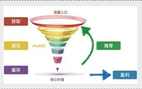 运营人必掌握的三种用户运营模型