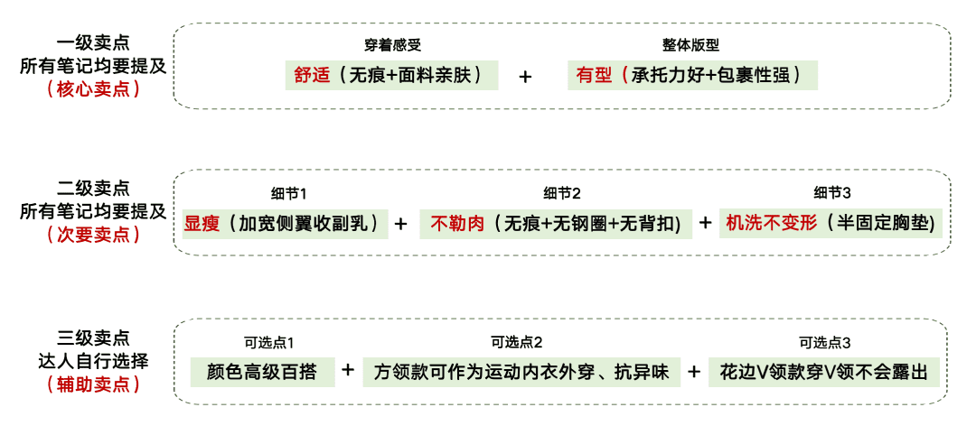 从流量到心智，素肌良品如何抢占「科技感内衣」赛道