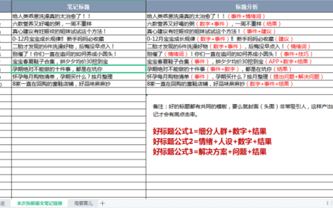 小红书爆文套路拆解：规则改了，看完500篇母婴爆文总结｜庄俊