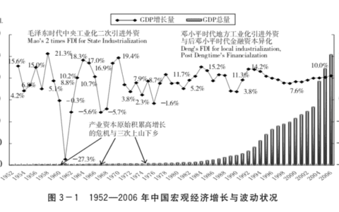 产品市场应当警惕“路径依赖”