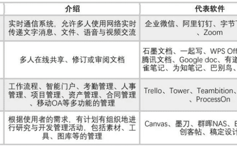 袁国宝：在线办公战场白热化，是满足员工还是服务老板？