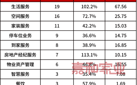 李艳杰:物企怎么玩转第二增长曲线