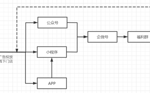 瑞幸私域之路：全面深扒私域运营全细节｜野生运营社区