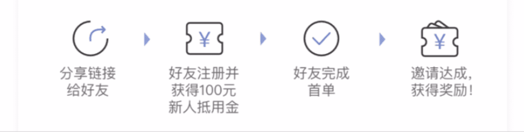瑞幸私域之路：全面深扒私域运营全细节｜野生运营社区