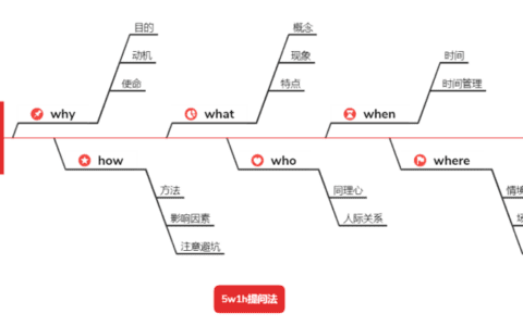 5W1H分析法