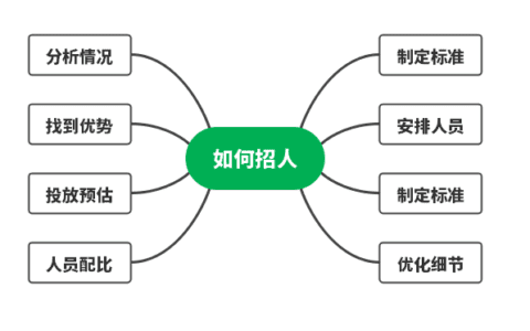 互联网人必看：运营团队的误区，你有中招吗