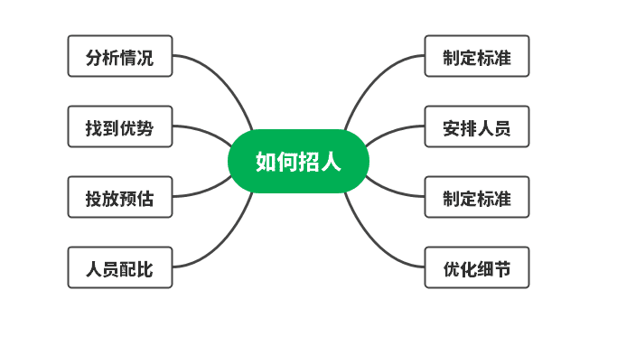 互联网人必看：运营团队的误区，你有中招吗