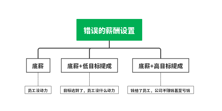 互联网人必看：运营团队的误区，你有中招吗