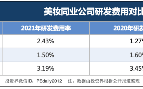 杨继云:完美日记不解释