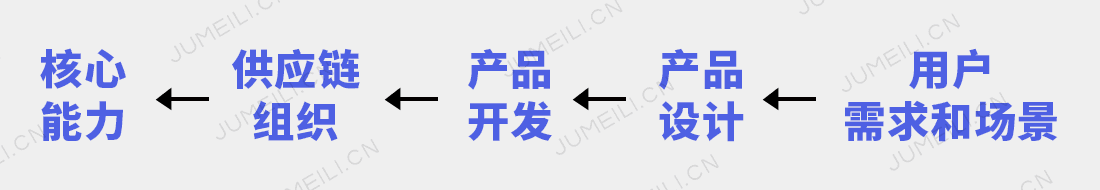 内容是1 媒介是0