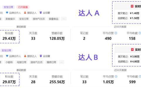 低投入高回报？撬动小红书618流量的达人溢价点｜千瓜数据