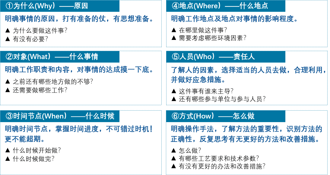 5W1H分析法
