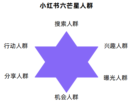 小红书品牌流量收割新路径｜千瓜数据