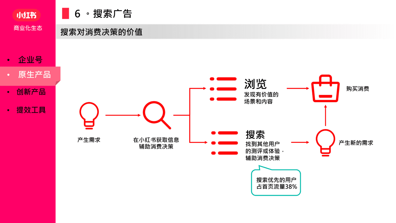 小红书品牌流量收割新路径｜千瓜数据