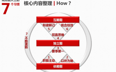 OKR如何提升真团队的协作力？