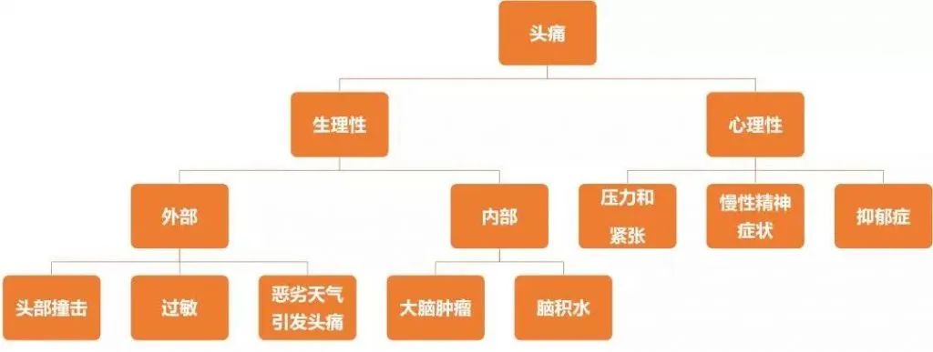 详解逻辑思考框架『MECE分析法』