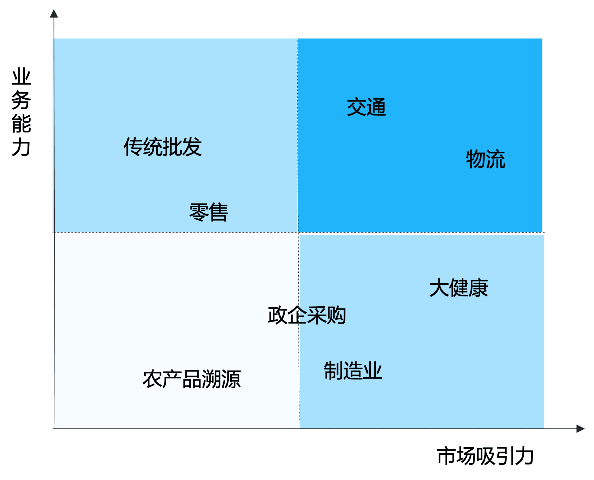 营销的战略思维｜时光笔记簿