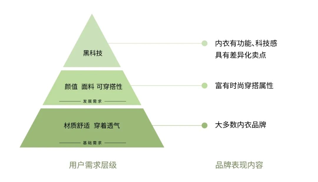 从流量到心智，素肌良品如何抢占「科技感内衣」赛道