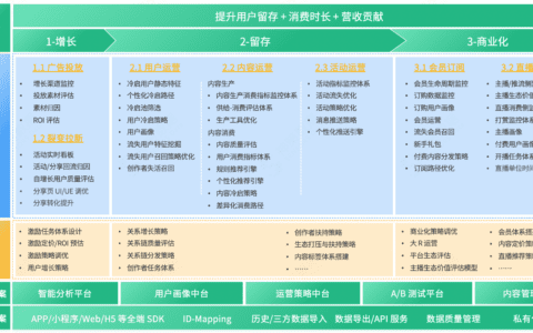 神策文娱解决方案出炉，数据驱动高增长高留存