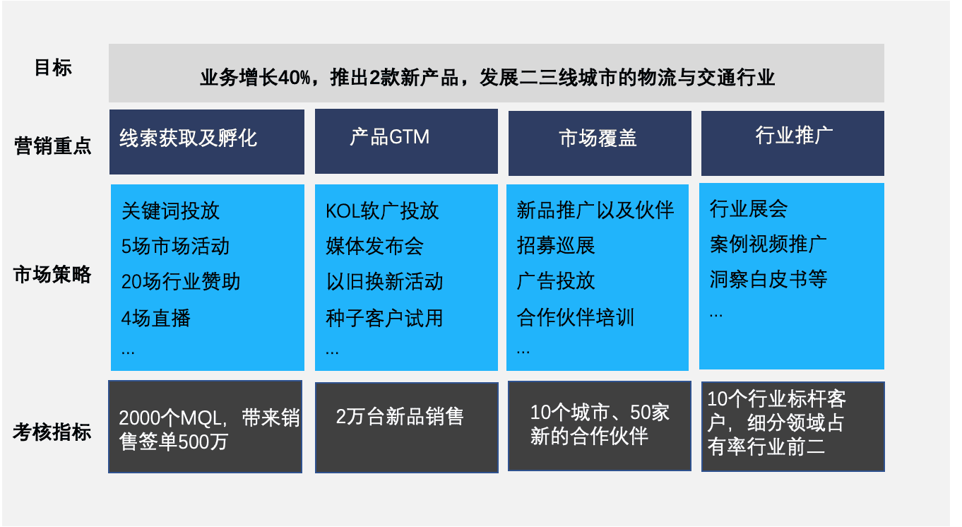 营销的战略思维｜时光笔记簿