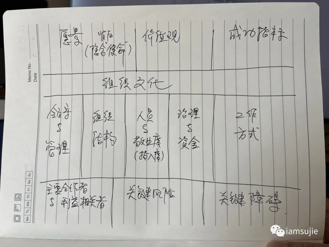 业务敏捷画布——产品创新背后需要组织创新