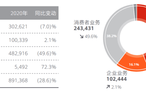 欧阳倩依：华为下一个千亿级业务增长点