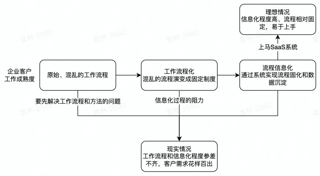 产品市场应当警惕“路径依赖”