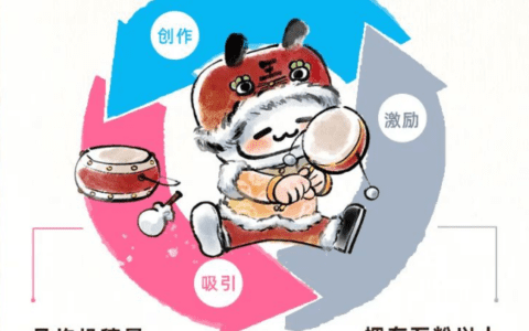 B站广告投放：商家如何在B站精确定位UP主？