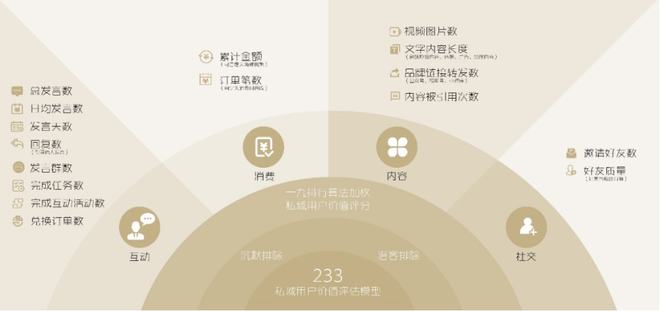 唐露尧：详解“私域×游戏化”数字基建全貌｜见实