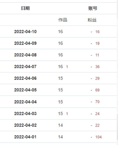 TikTok账号运营未公开实操技巧