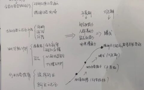 刘润：2022，阿里妈妈的进化