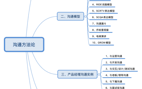 十个模型，总结产品经理沟通方法论