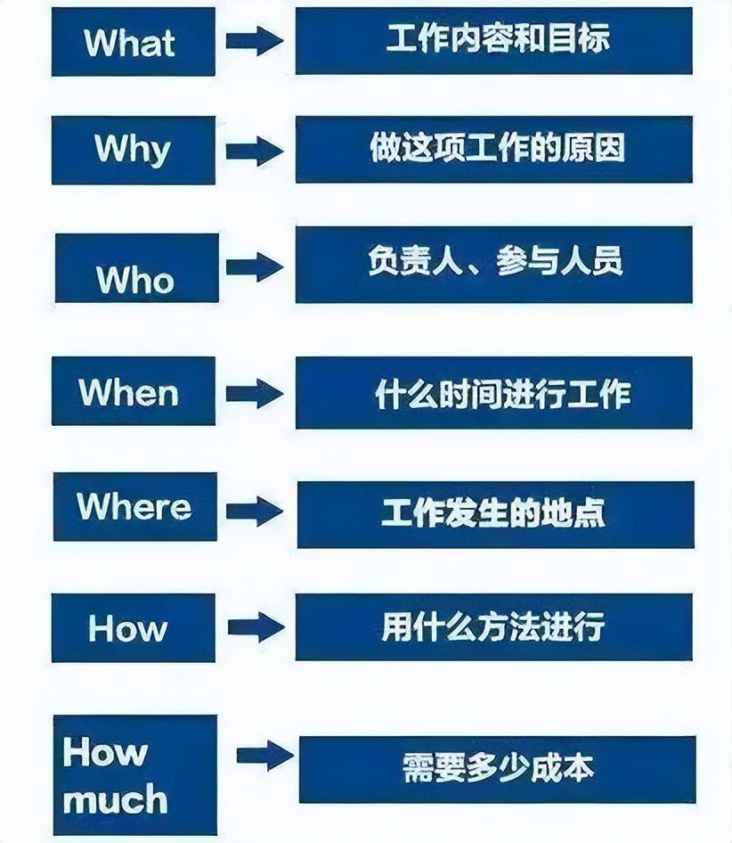 分析报告质量太差？1种思路，3个分析模型，带你完善精进报告