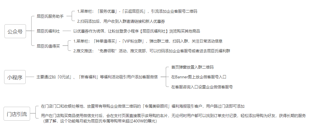 屈臣氏用户运营全链路拆解，看它如何从线下赢到线上