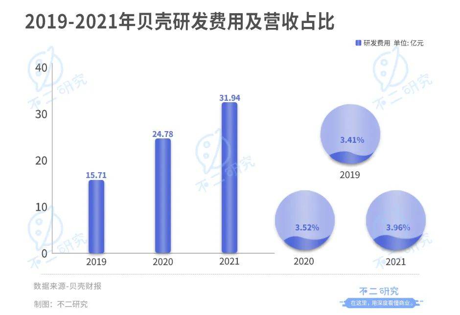 贝壳登陆港交所:增长降速、深陷巨亏,回港IPO并非万能"解药"