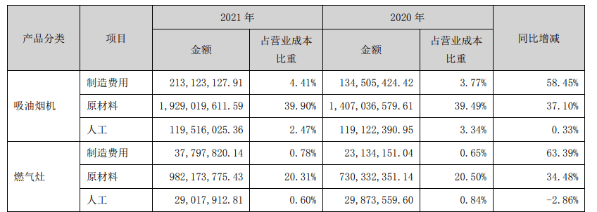 小富即安的传统厨电，为何不再稳当？