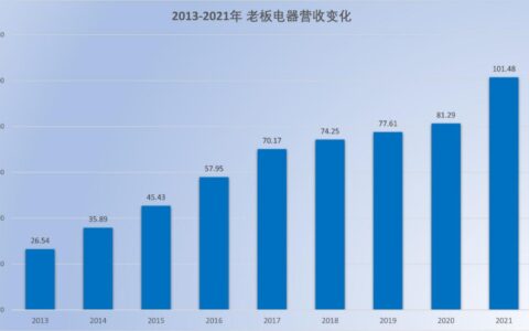 小富即安的传统厨电，为何不再稳当？