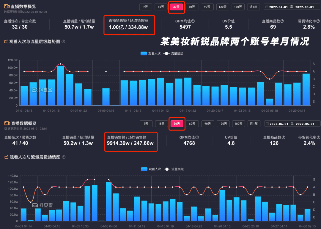 抖音电商下半场的机会在哪里，品牌又该何去何从？